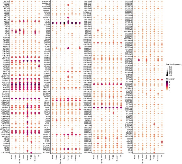 Extended Data Fig. 5