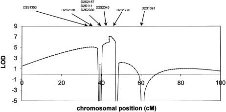 Figure  2