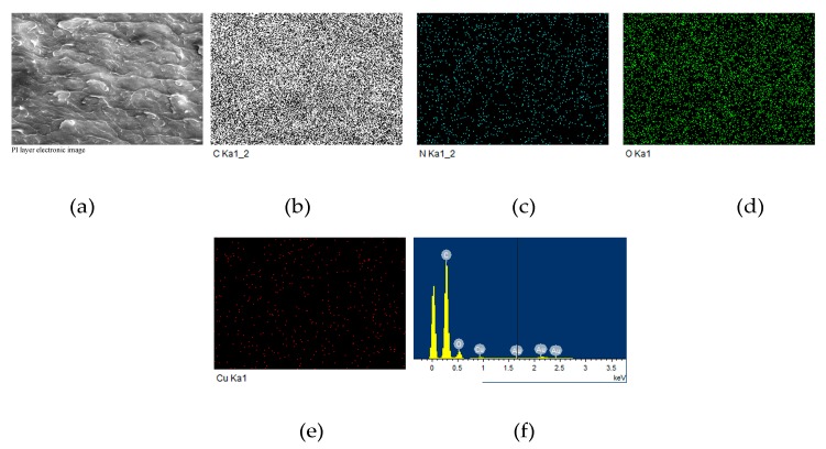 Figure 16