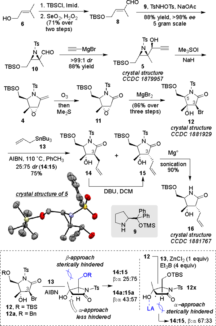 Scheme 2.