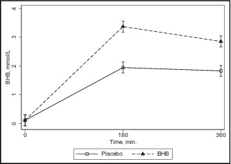 graphic file with name PHY2-10-e15399-g002.jpg