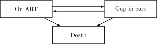 Figure 2: