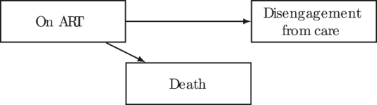 Figure 1: