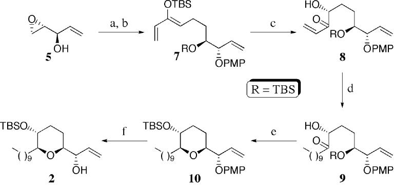 Scheme 2a