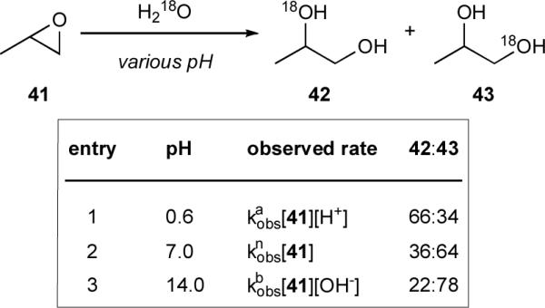 Scheme 8