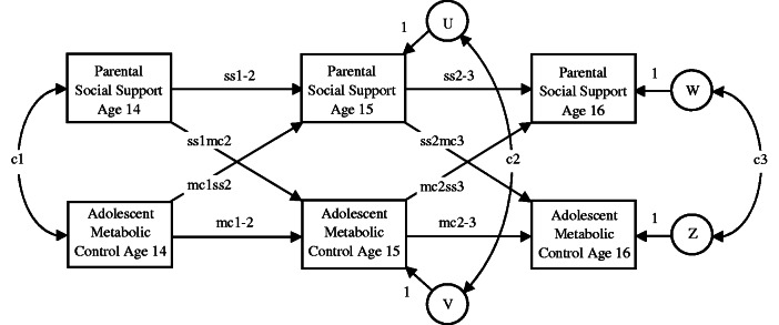 Figure 1.