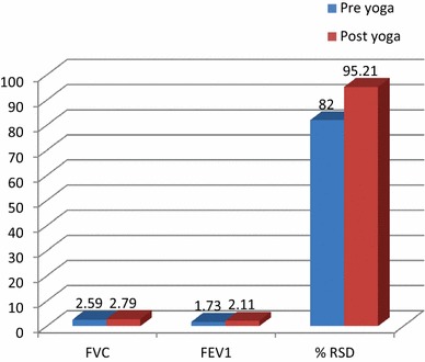 Fig. 8