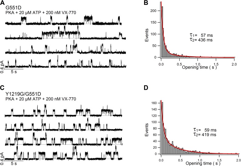 Figure 7.