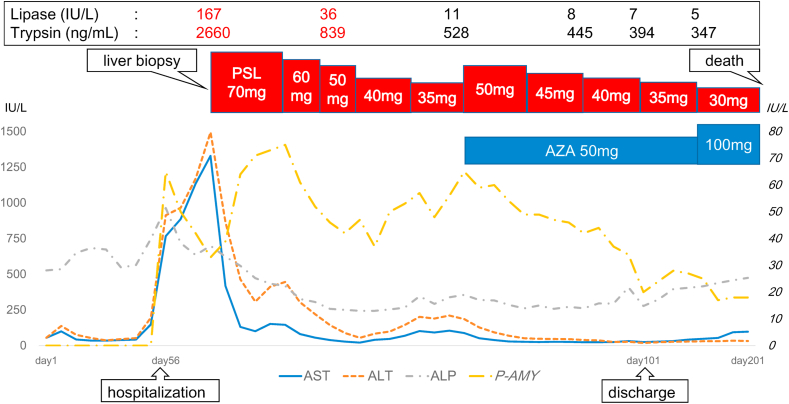 Fig. 4