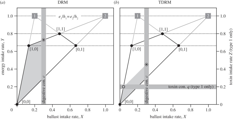 Figure 1.