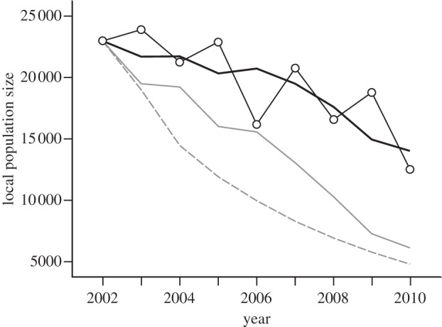 Figure 3.