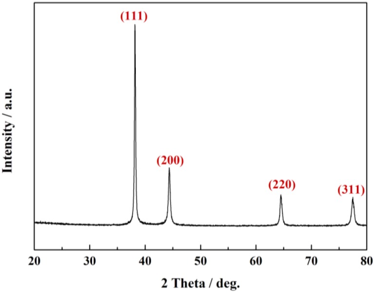 Figure 4