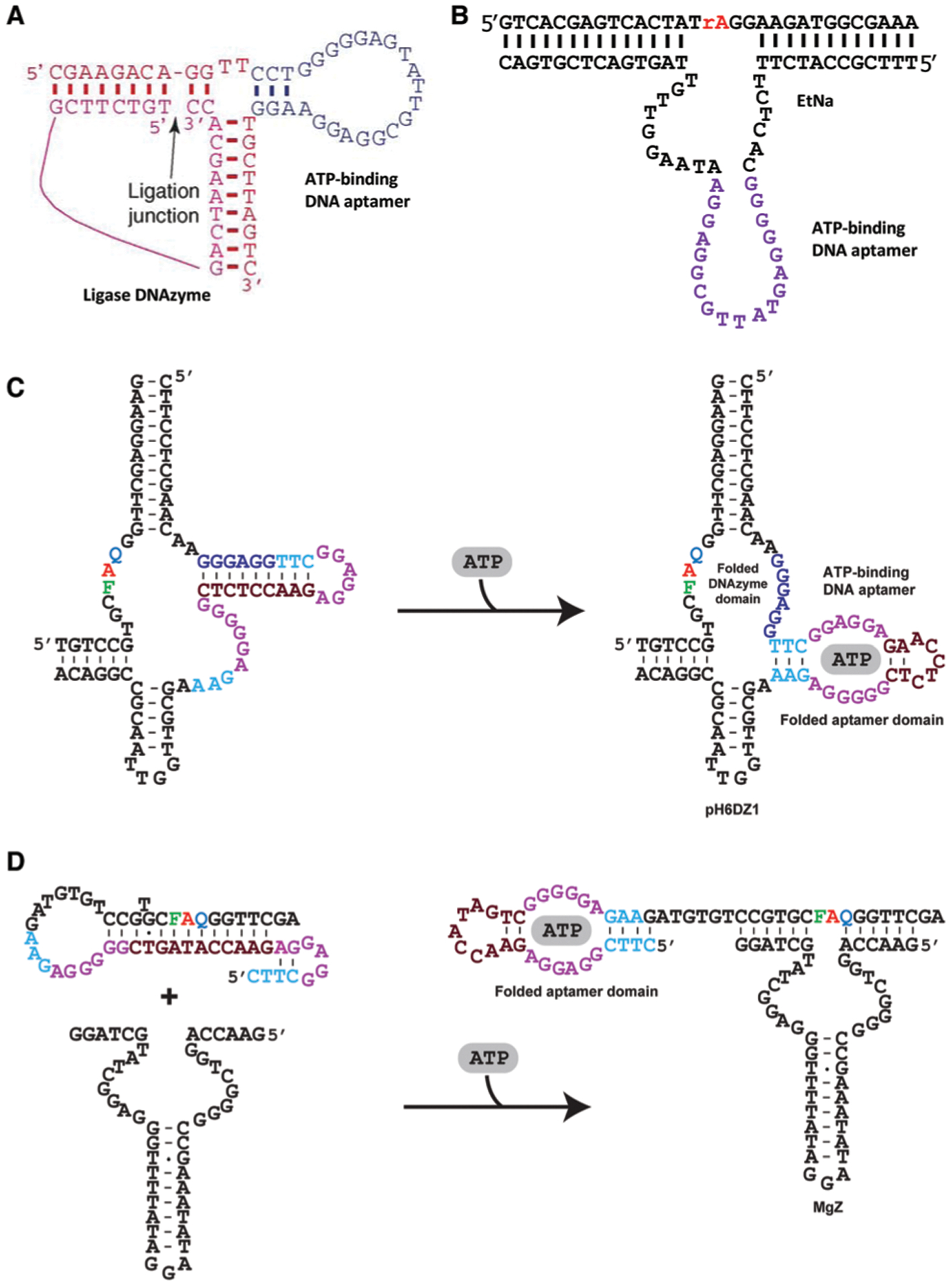 Fig. 6