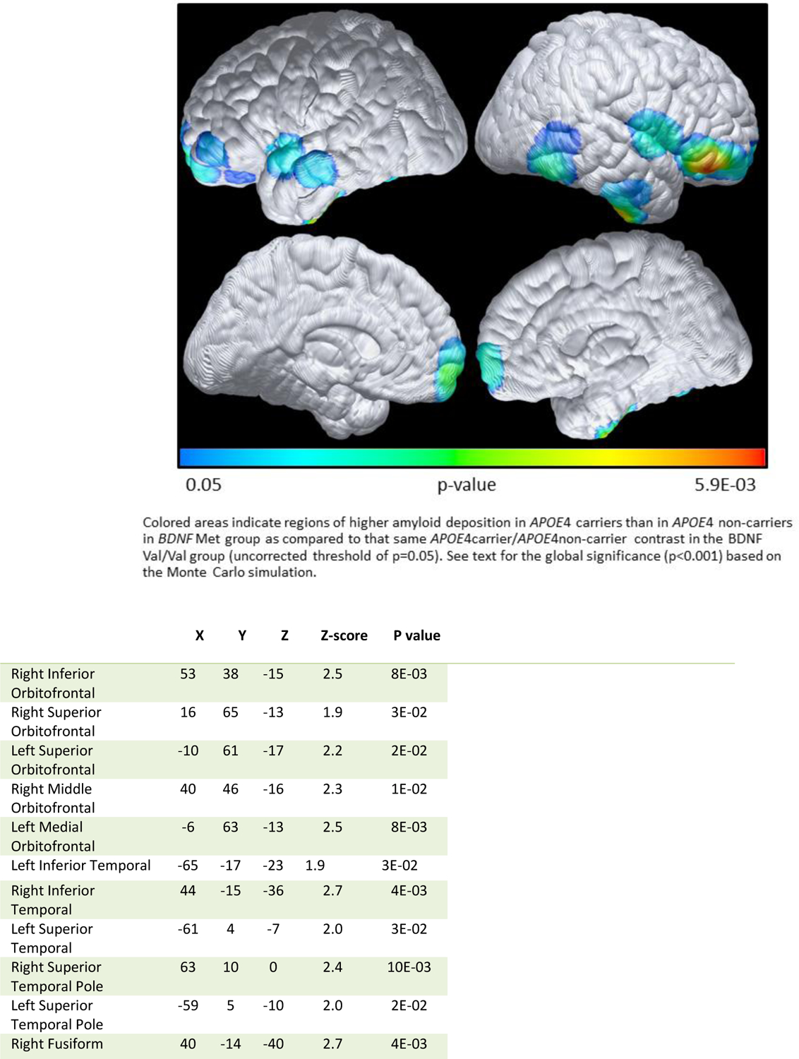 Figure 1: