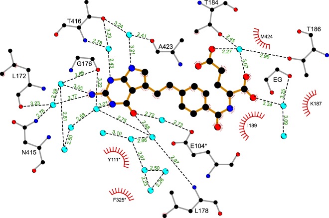 Figure 7