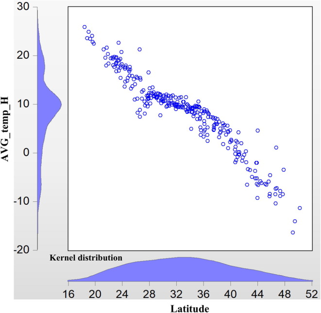 Fig. 2b