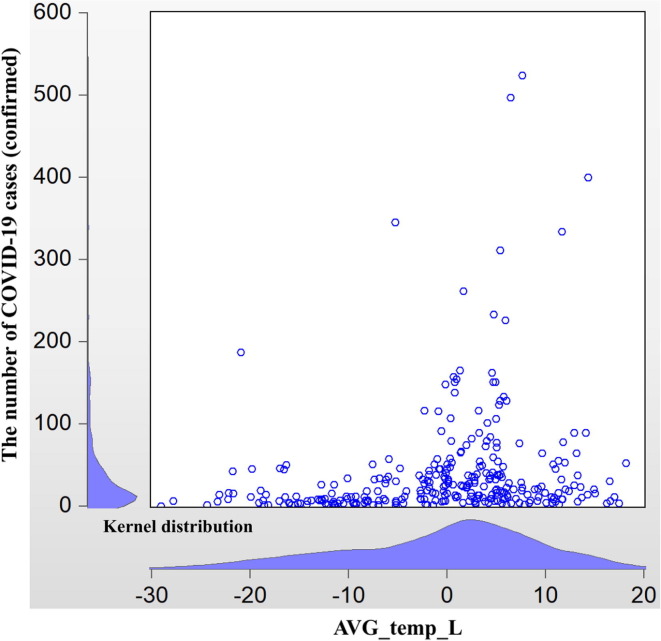 Fig. 3a