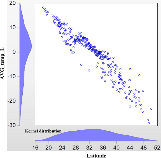 Fig. 3b