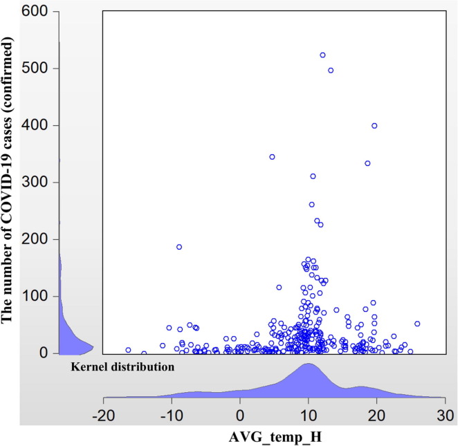 Fig. 2a