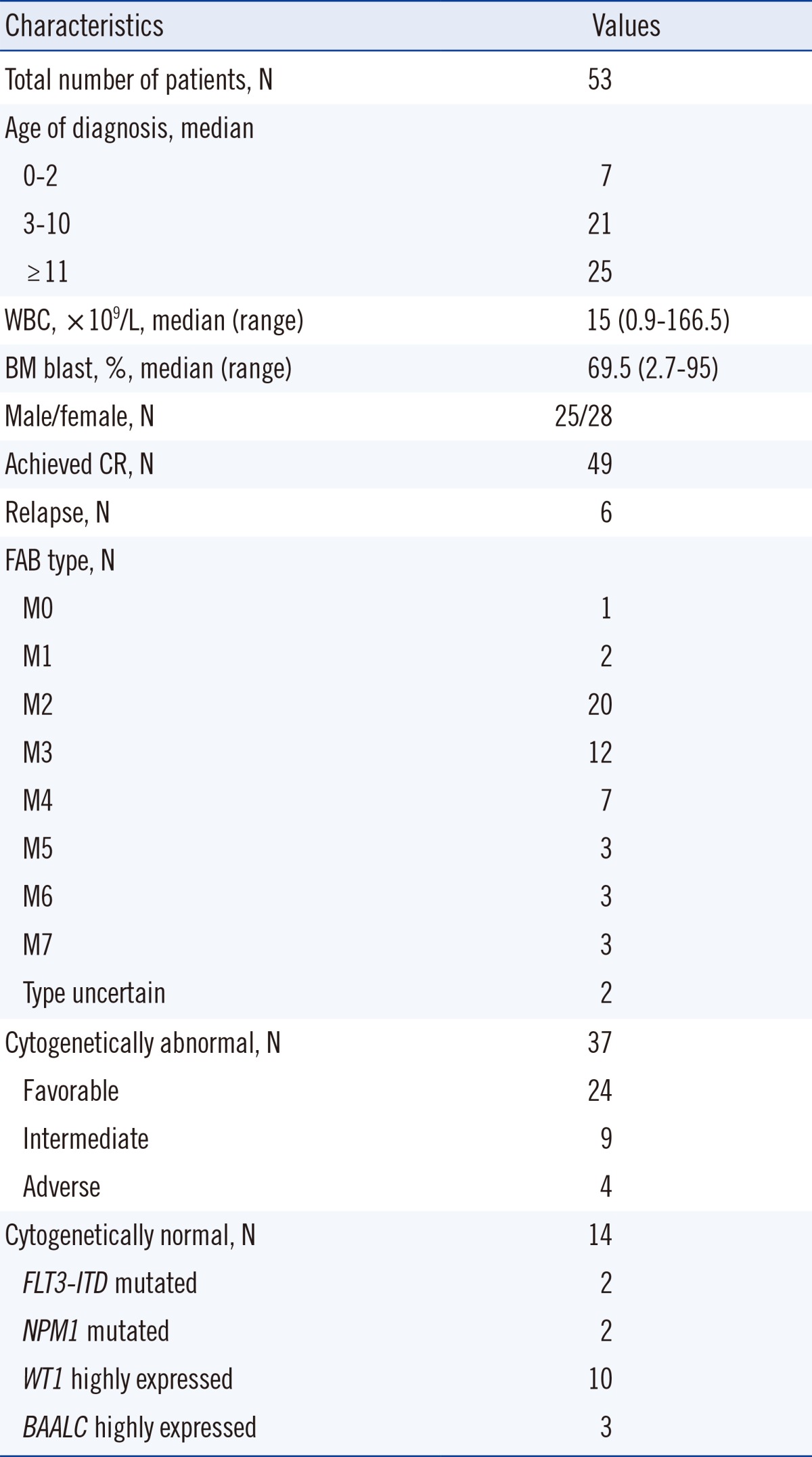 graphic file with name alm-35-118-i001.jpg