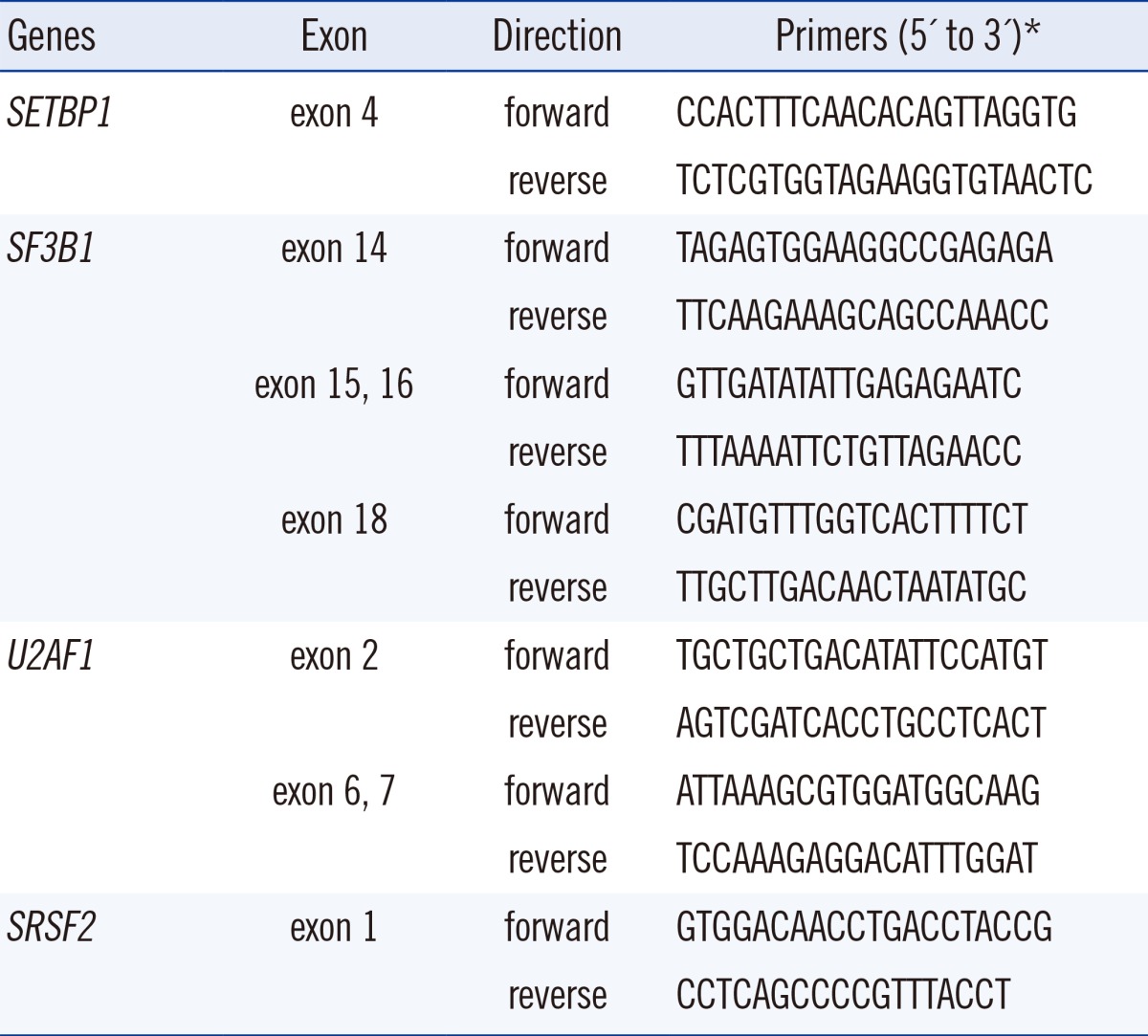 graphic file with name alm-35-118-i002.jpg