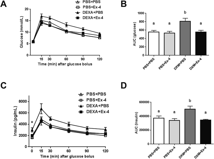 Figure 3