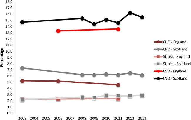 Figure 4