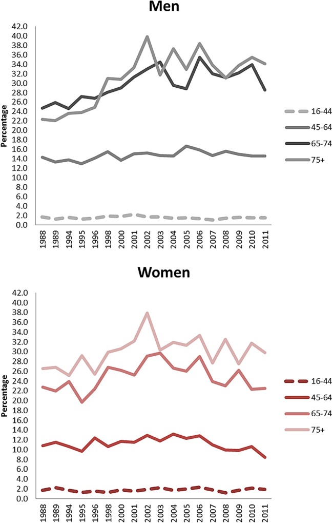 Figure 5