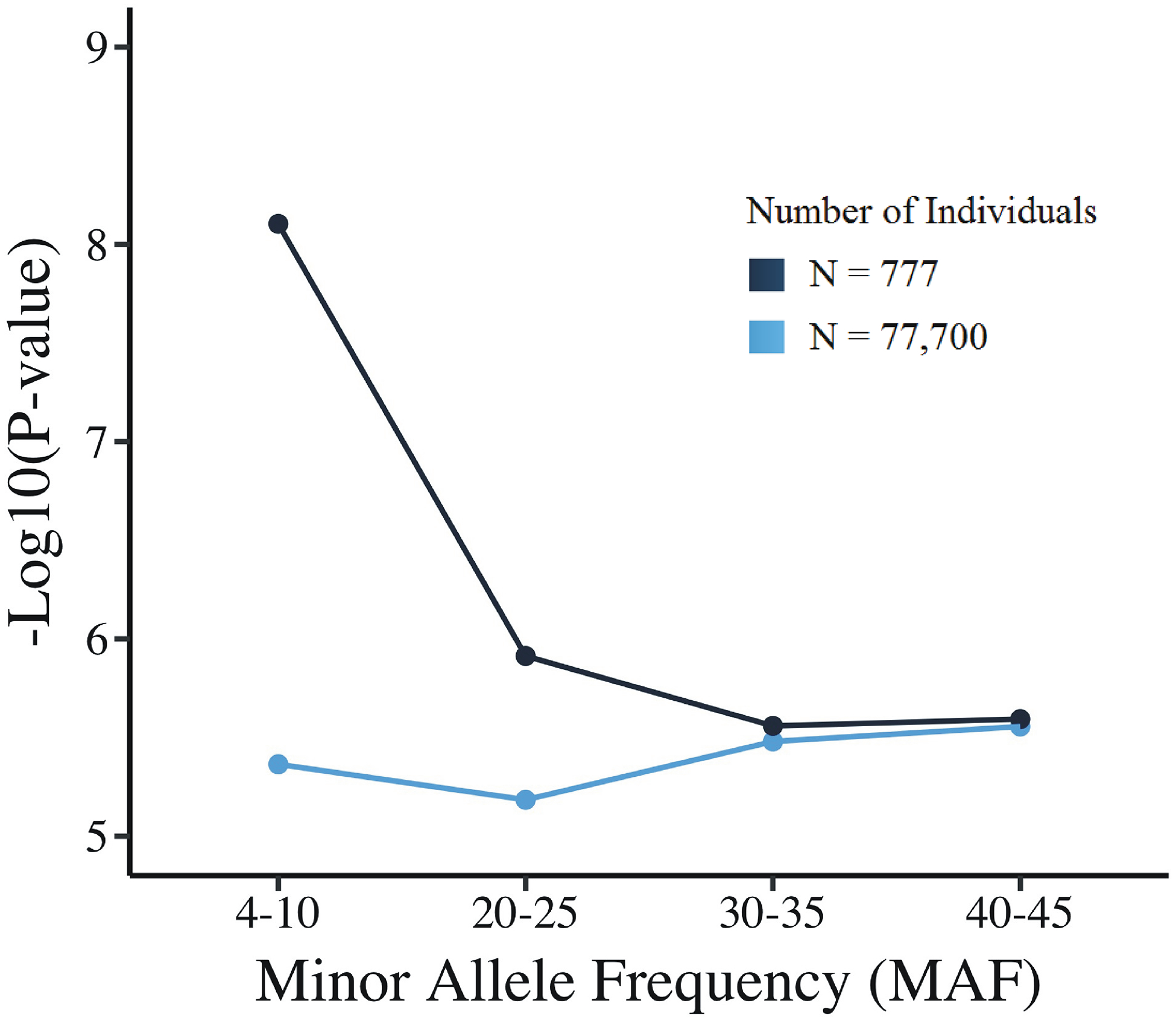 Fig. 2: