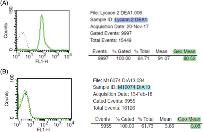 FIGURE 1