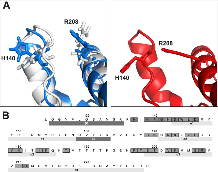 Extended Data Fig. 10