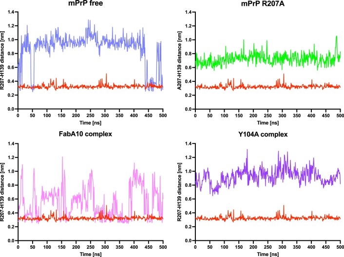 Extended Data Fig. 1