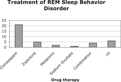 Figure 1b