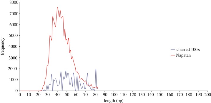 Figure 4.