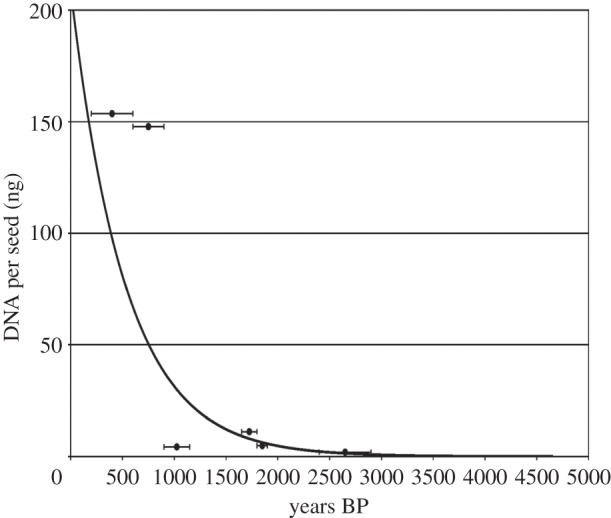 Figure 1.