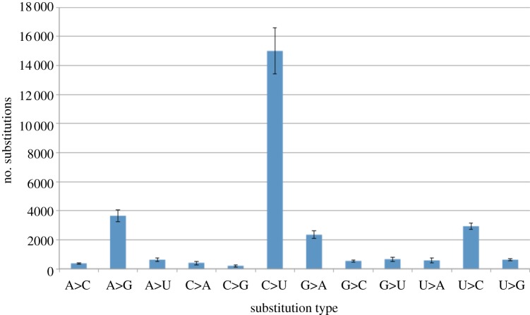 Figure 2.