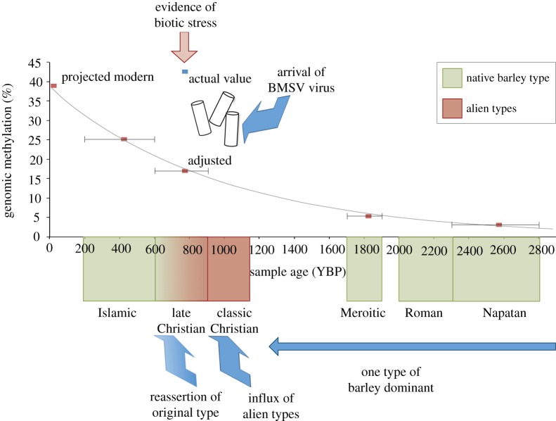 Figure 3.