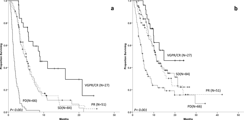 Figure 2–