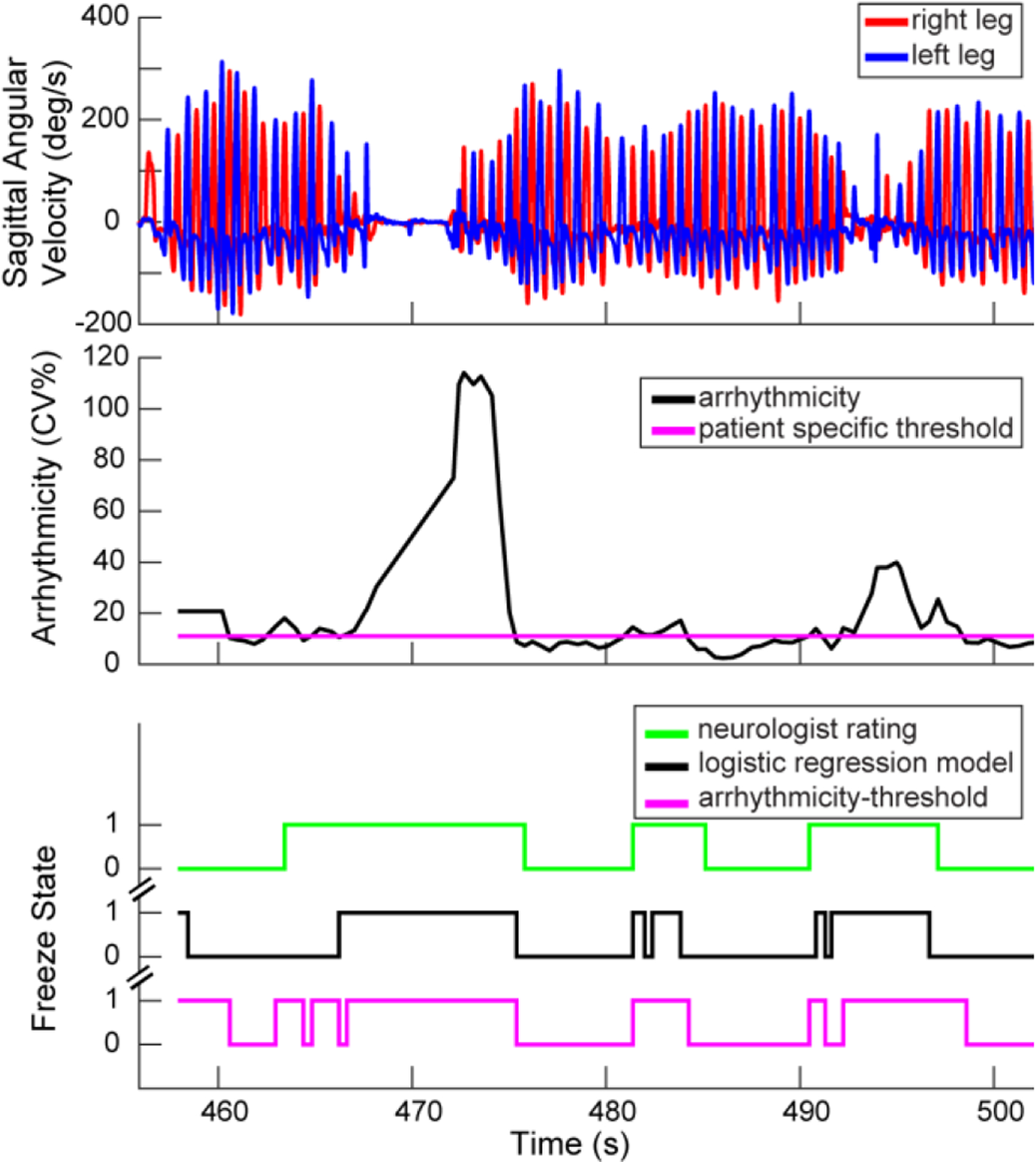 FIGURE 2.