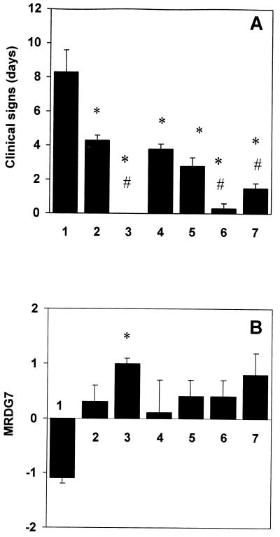 FIG. 6.