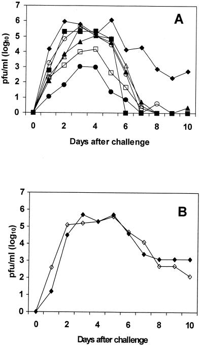 FIG. 5.