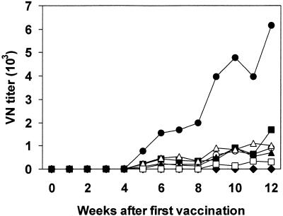 FIG. 3.