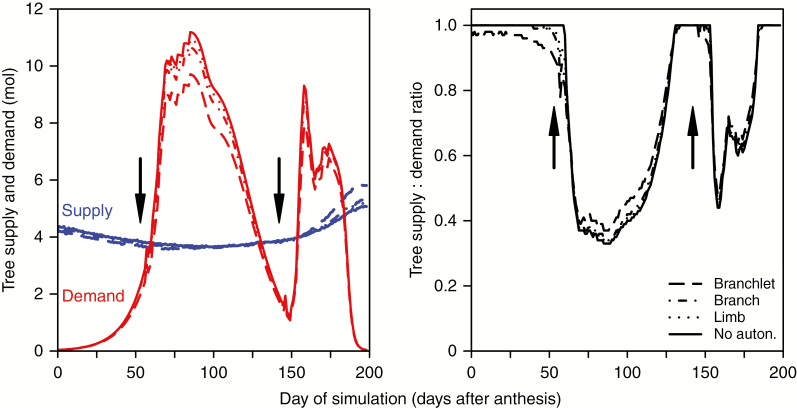 Fig. 9.