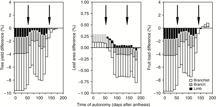 Fig. 10.