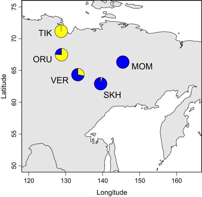 Figure 7