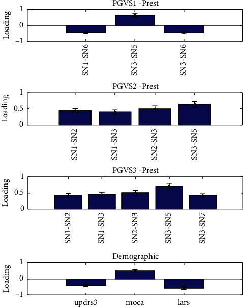 Figure 5