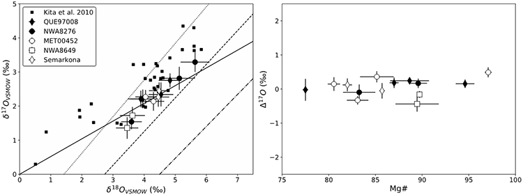 Fig. 8: