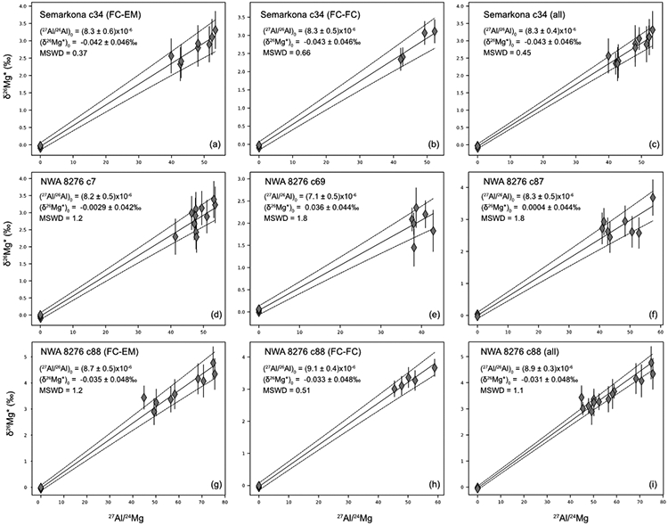 Fig. 10: