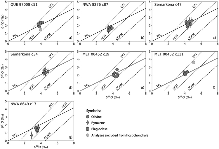 Fig. 6: