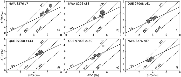 Fig. 7: